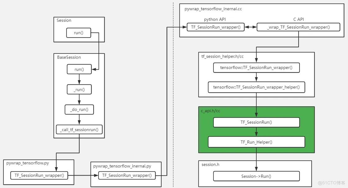 Dive into TensorFlow系列（3）- 揭开Tensor的神秘面纱_tensorflow_03